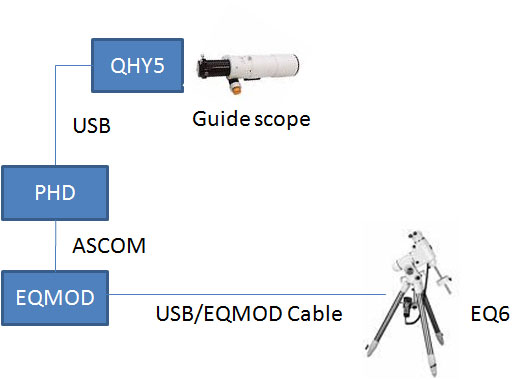 Pulseguide