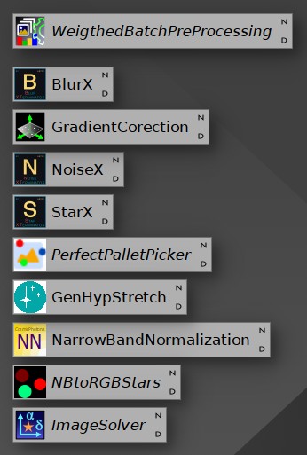 Process icon set arranged on the workspace