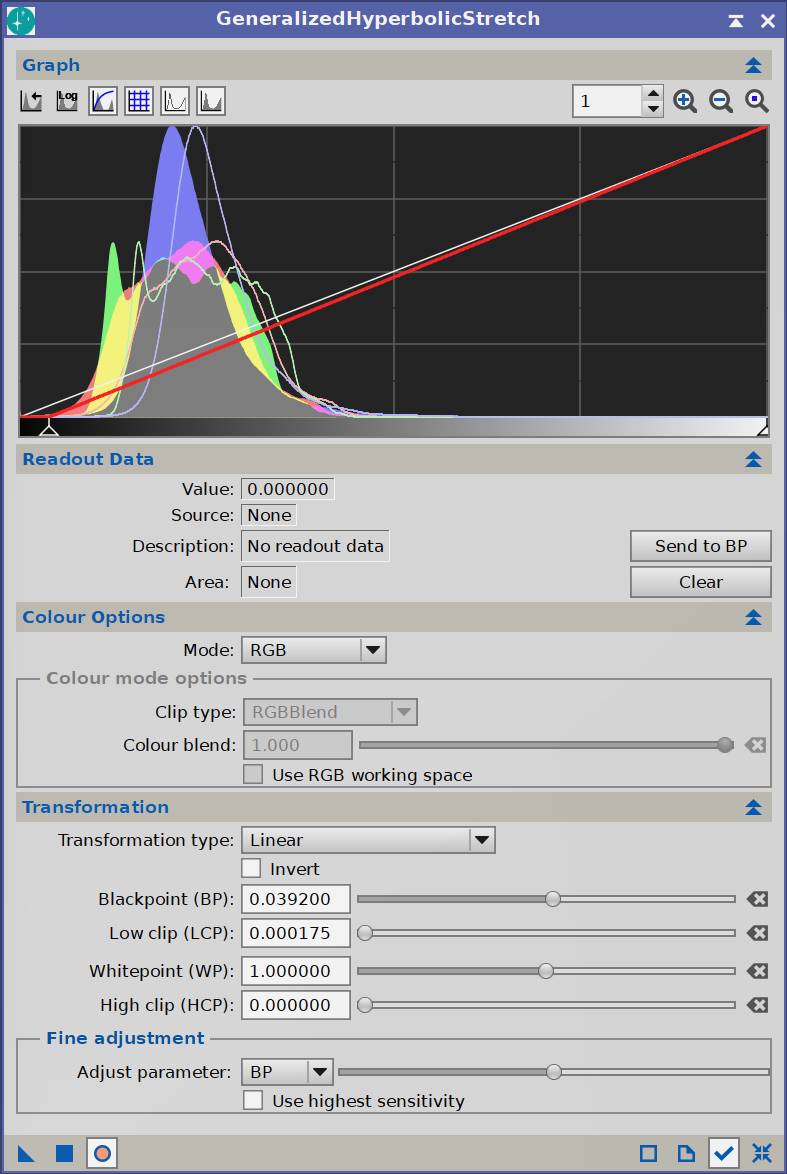 GHS linear pass